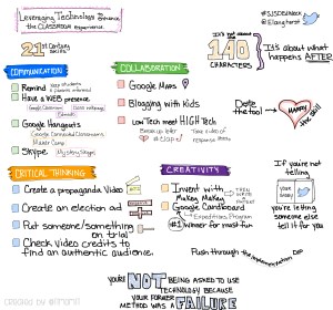 Langhorst keynote sketch note