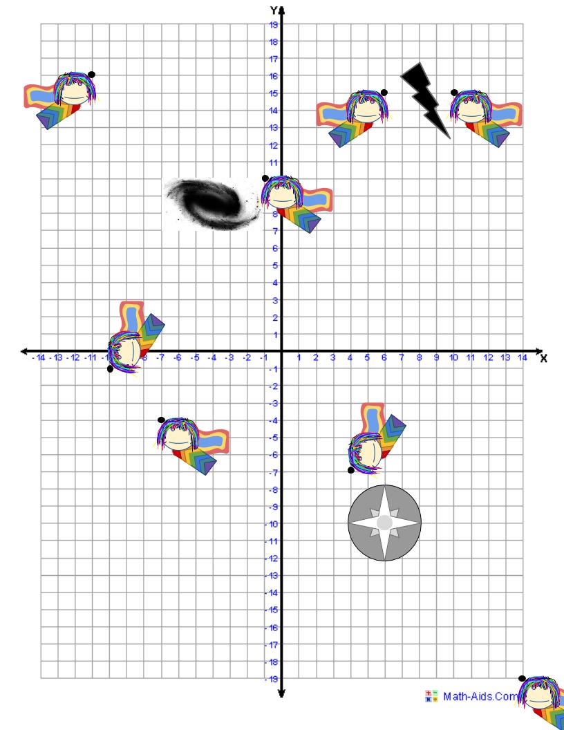 Comic Transformation Map - Madelyn Fuller