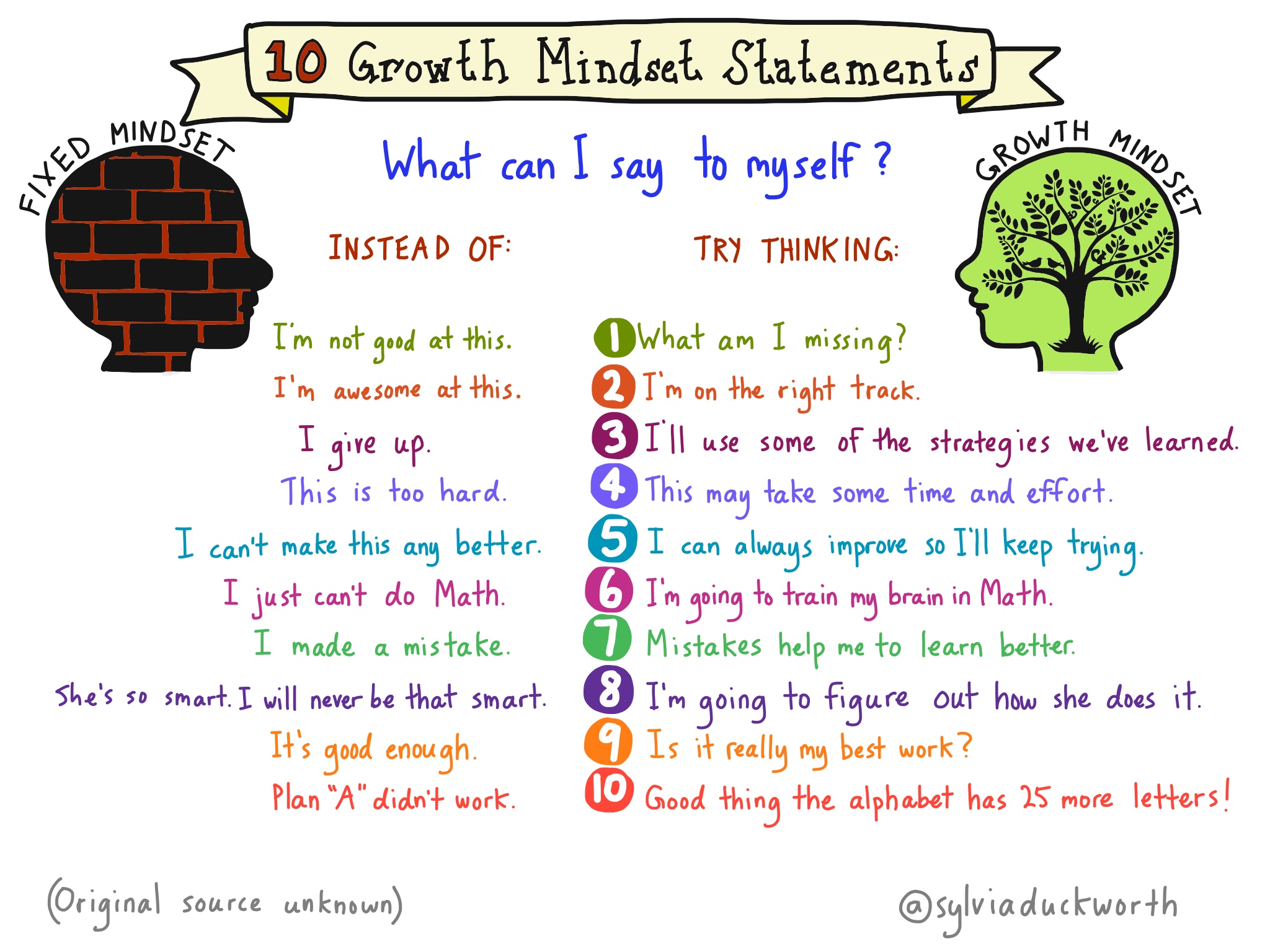 Growth Mindset