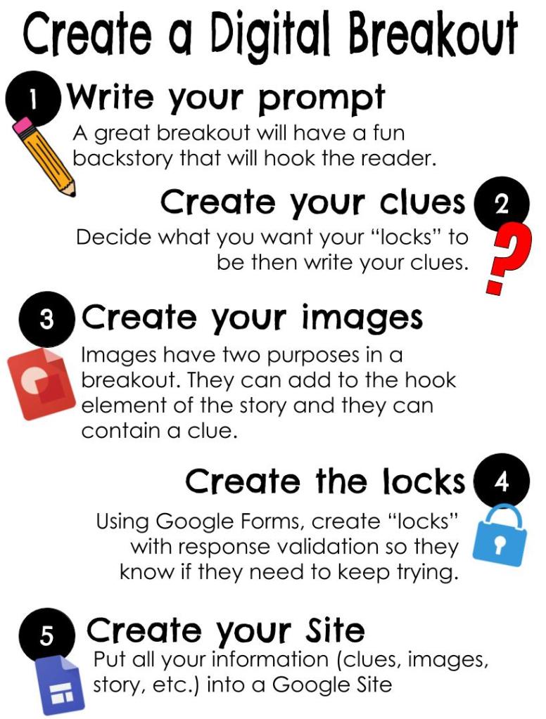 Digital Breakout Infographic – Infinitely Teaching